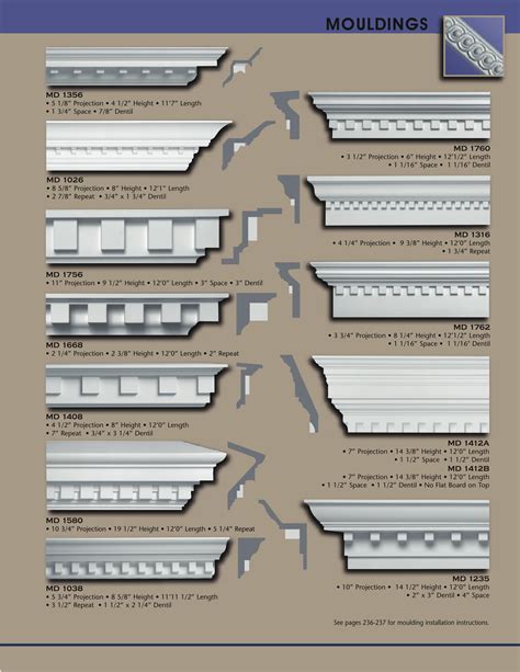 Dentil moulding – Artofit