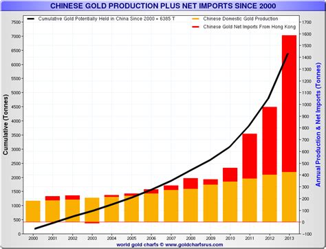 World Gold Reserves - Top 20 Holders | GoldBroker.com