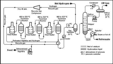 Chemical Plant Process Flow Diagram Processing Explanation