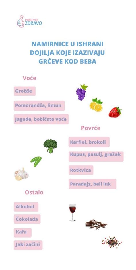 Ishrana za dojilje i jelovnik Šta jesti a šta ne Rastimo zdravo