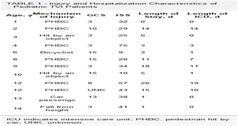 The Use Of Chest Computed Tomographic Angiography In Blunt T