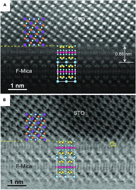 Microstructure Of Oxide Mica Interface A Haadf Image And B Abf