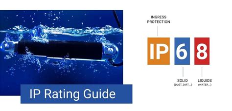 Complete Guide To Ip Rating Ip Rating Chart And Letters Meanings