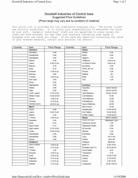 Salvation Army Donation Value Guide 2017 Spreadsheet Payment Spreadshee ...