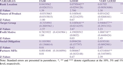 Results of the Ordered Probit Regression | Download Table
