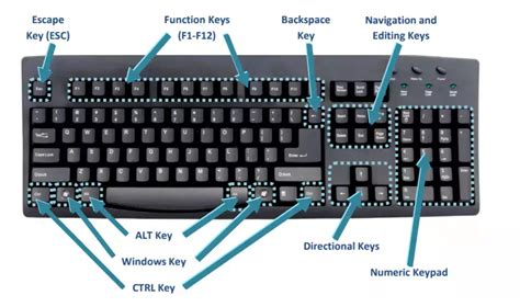 How Many Keys On A Keyboard? - KeyboardTester.io