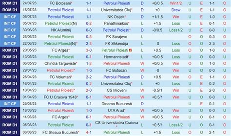 Nh N Nh B Ng Petrolul Ploiesti Vs Voluntari V Qg Romania