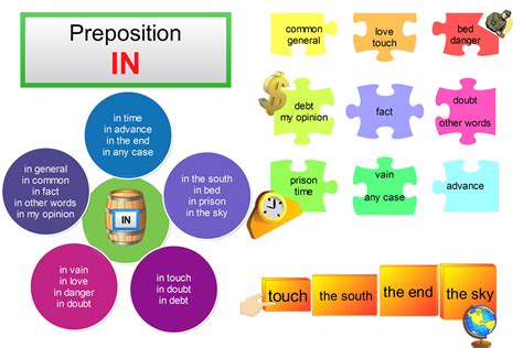 How To Use Prepositions Of Time And Place At In And On Eslbuzz