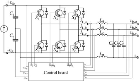 Block Diagram Of A Three Phase Four Wire Inverter With A Split Dc Link