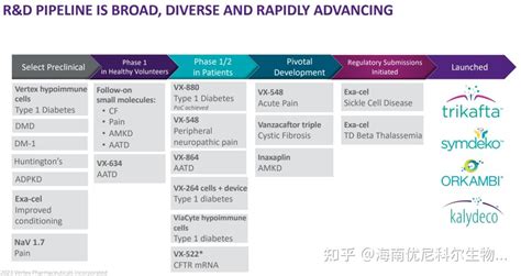 向功能性治愈1型糖尿病进发！vertex干细胞疗法获fda批准临床 知乎