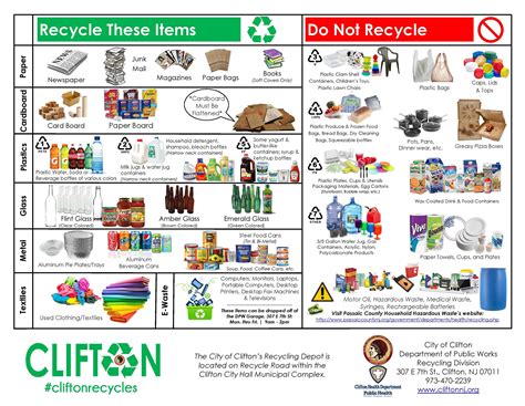 Solid Waste And Recycling Clifton Nj