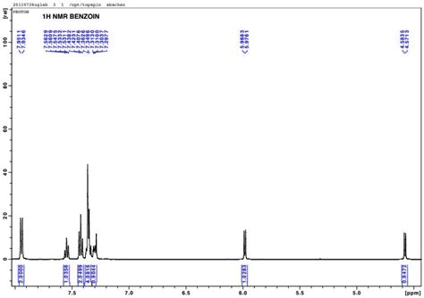 SOLVED Interpret The 1H And 13C NMR Spectra Of Benzoin Below Label