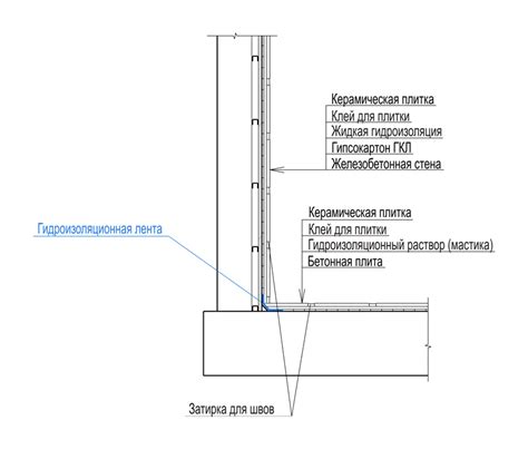 Гидроизоляционная лента для гидроизоляции швов, стыков Эттрилат WPB ...