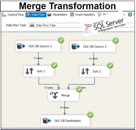 Merge Transform With Example In Ssis Sql Skull