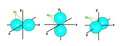 Hydrogenic Atomic Orbital - Introduction, Concepts, Types and ...