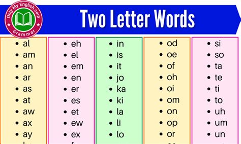 100+ Two Letter Words | 2 Letter Scrabble Words » Onlymyenglish.com