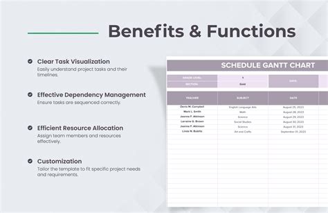 Schedule Gantt Chart Template in Excel, Google Sheets - Download ...