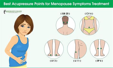 Pin On Acupressure Points