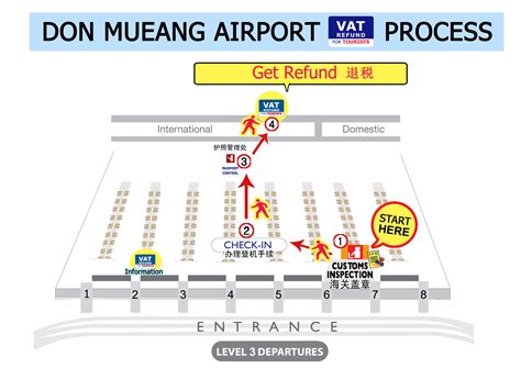 VAT Refund for Tourists Process