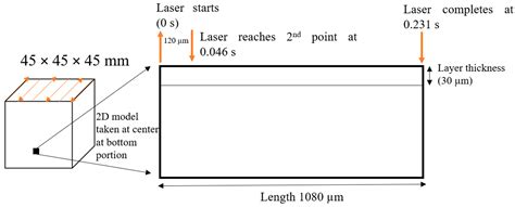 Effects Of Preheating On Thermal Behavior In Inconel 718 Processed By Additive Manufacturing