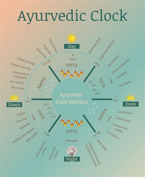 How To Use The Ayurvedic Clock Do You Want To Connect With Your Mind