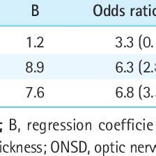 Multivariate Analysis Of Variables Discriminating Between Posi Tive Ct