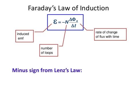 Faraday S Law S And Its Applications