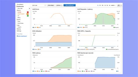 Aws Monitoring Tools Top Picks For Better Stack Community