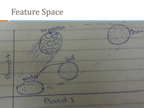 PPT - Unsupervised Classification PowerPoint Presentation, free ...