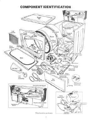 Understanding The Kenmore Dryer Parts Diagram A Comprehensive Guide