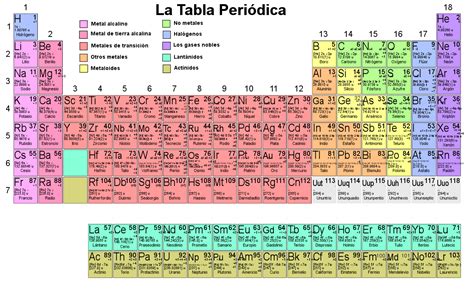 Periodic Table Rounded Atomic Mass Elcho Table