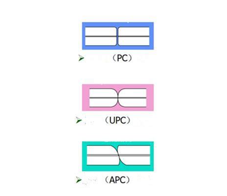 Cu L Es La Diferencia Entre Pc Apc Upc En Los Cables De Conexi N De