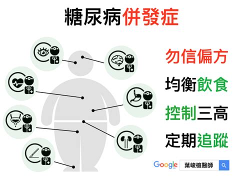 🔥糖尿病有很多嚴重併發症，你知道嗎 新陳代謝 糖尿病 醫學 葉峻榳醫師