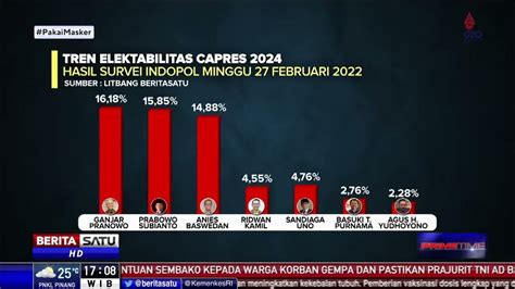 Survei Elektabilitas Ganjar Pranowo Teratas Disusul Prabowo Dan Anies