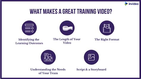 How To Make Great Training Videos For Your Business With Examples