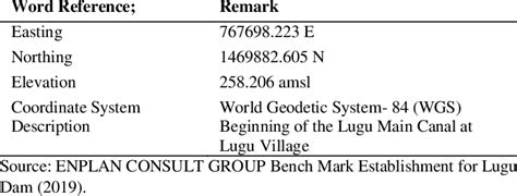 Characteristics Of Reference Bench Mark Download Scientific Diagram