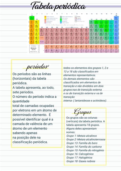 Solution Tabela Periodica Studypool