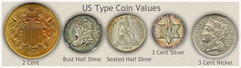 US Coin Values | Mobile Guide