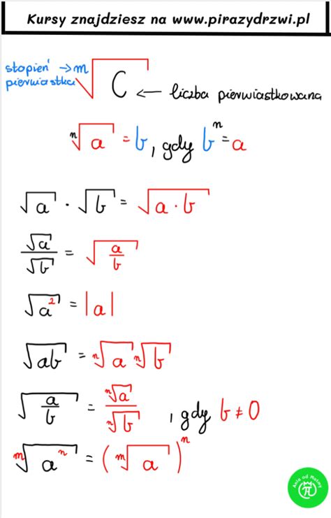 Tablice Matematyczne Ani Od Matmy Wzory Do Egzaminu Smoklasisty