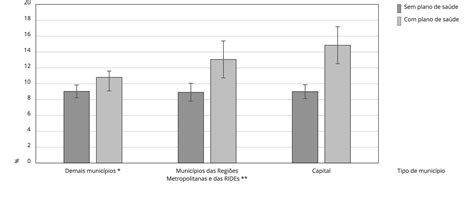 Scielo Brasil Características Contextuais E Procura Por Serviços De