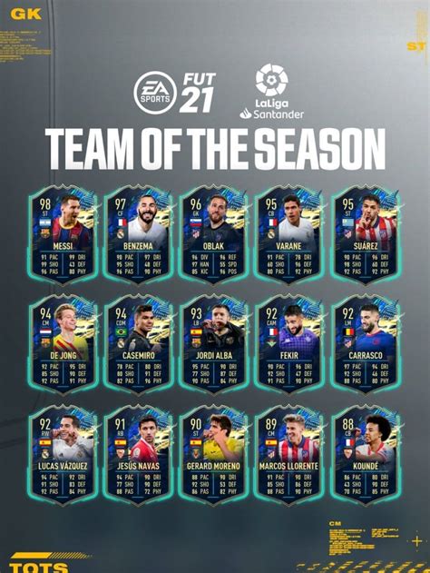 Fifa 21 Messi El Mejor Jugador Del Equipo De La Temporada De La Liga