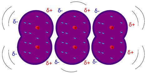 Difference Between Dipole Dipole and London Dispersion Forces - Pediaa.Com