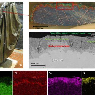 Optical Microscopy Bse Images And X Ray Elemental Maps Of Cross