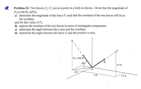 Solved Problem 2 Two Forces F1 F2 Act At A Point On A