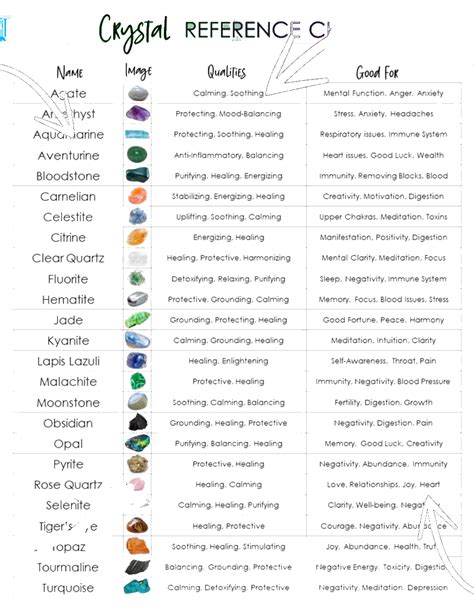 Pin By Nicole Rae On Crystals Crystal Healing Chart Crystal Meanings