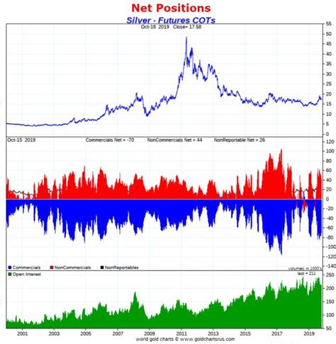 A Silver Price Forecast For 2020 And 2021 | Investing Haven