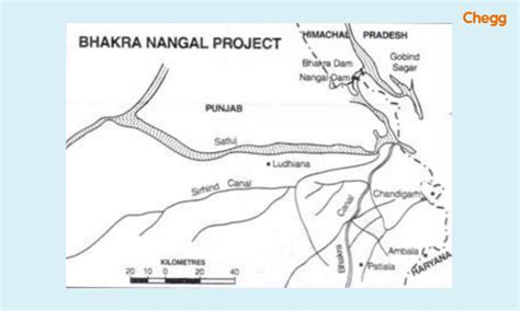 Bhakra Nangal Dam 5 Essential Facts Significance And History