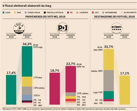 Tutti I Voti Che Il Movimento 5 Stelle Ha Regalato A Salvini