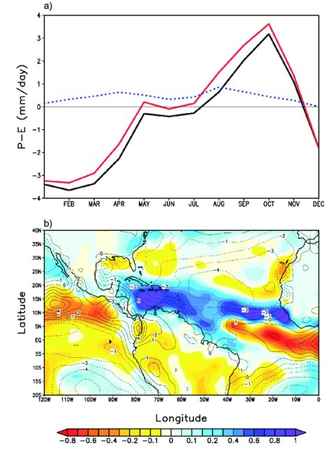 Precipitation Minus Evaporation P E Anomaly Mm Day At Ka