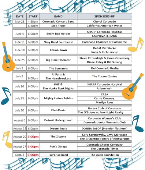 Concerts in the Park 2023 - Coronado Times